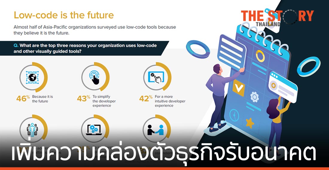 เพิ่มความคล่องตัวให้กับธุรกิจ เพื่อรองรับอนาคตอย่างยั่งยืน