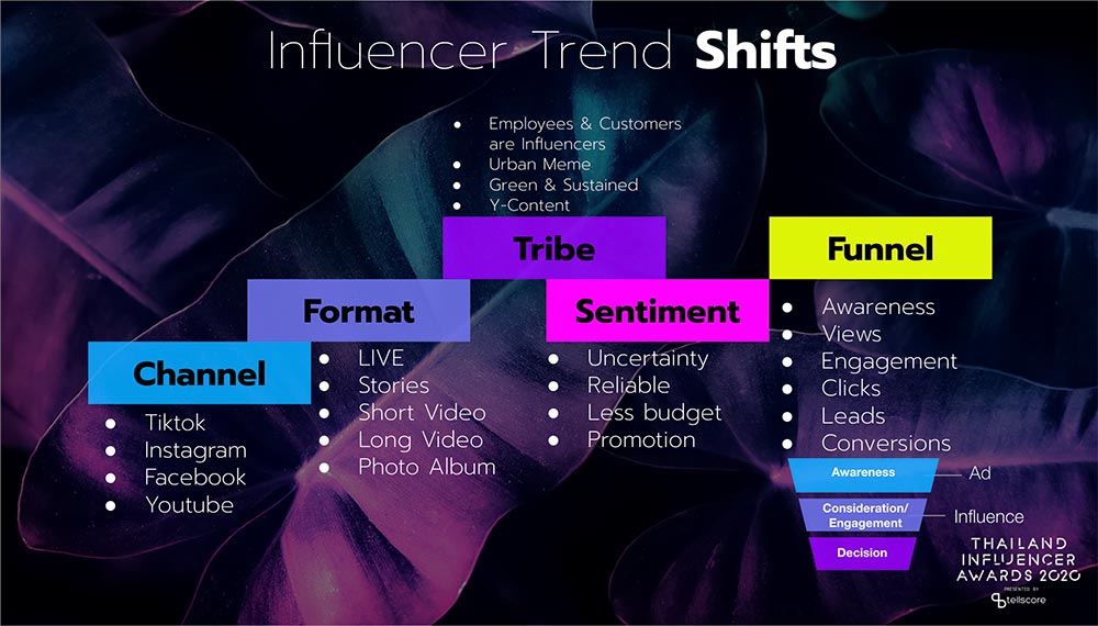 “อินฟลูเอนเซอร์” ต้องเป็นมากกว่าแค่ “การตลาด”