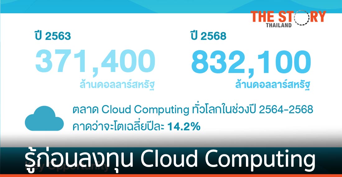 ทุกเรื่อง ‘ต้องรู้’ ก่อนลงทุนธุรกิจ Cloud Computing