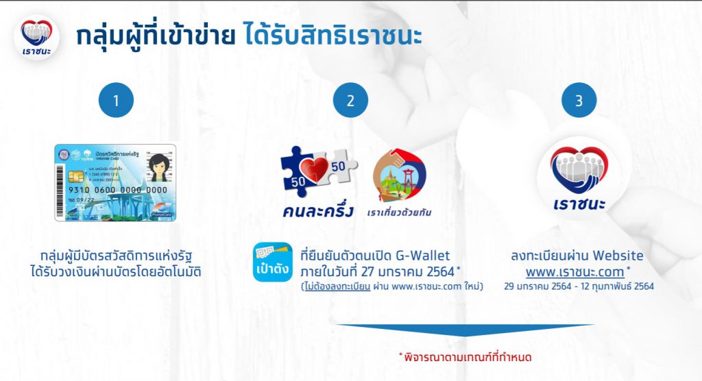 เปิดขั้นตอนลงทะเบียน เราชนะ