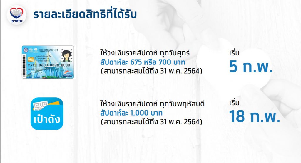 เปิดขั้นตอนลงทะเบียน เราชนะ