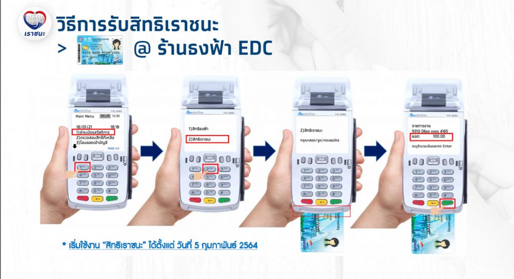 เปิดขั้นตอนลงทะเบียน เราชนะ