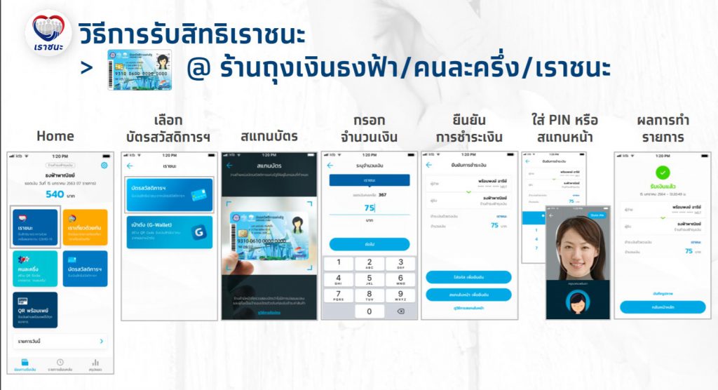 เปิดขั้นตอนลงทะเบียน เราชนะ