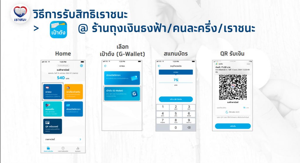 เปิดขั้นตอนลงทะเบียน เราชนะ