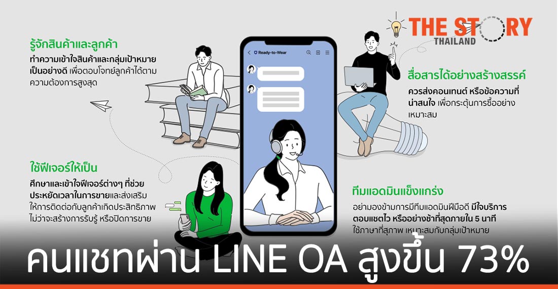 LINE เผยตัวเลขการแชทผ่าน LINE OA สูงขึ้น 73%