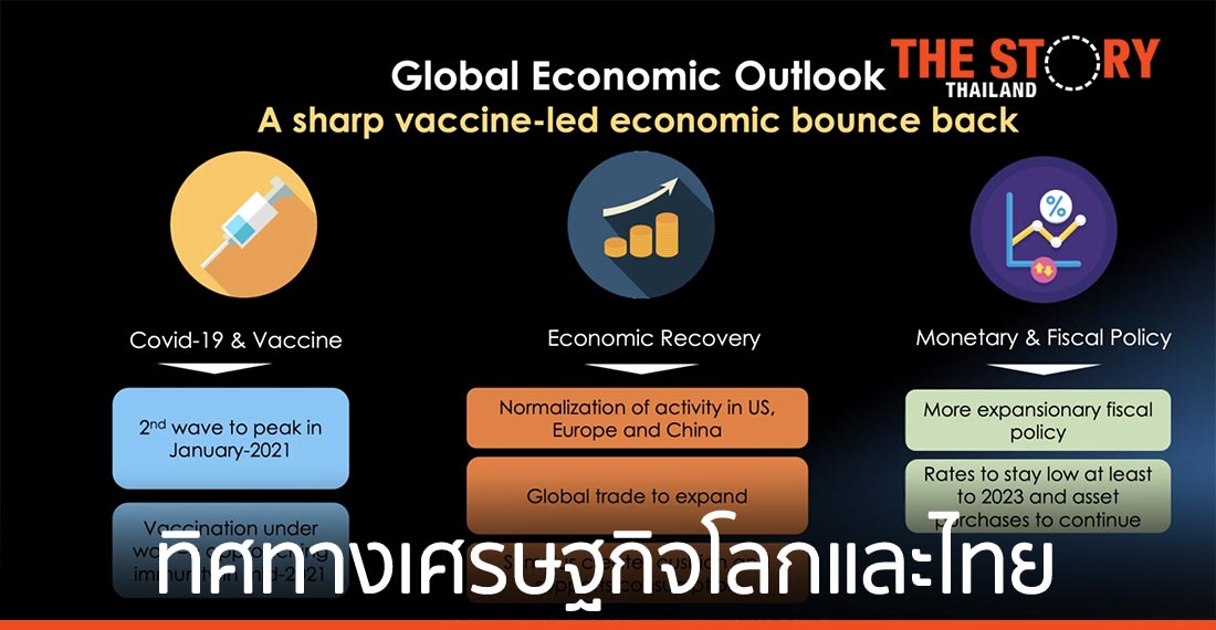 กสิกรไทย ชี้ 2021 ปีแห่งการความท้าทาย