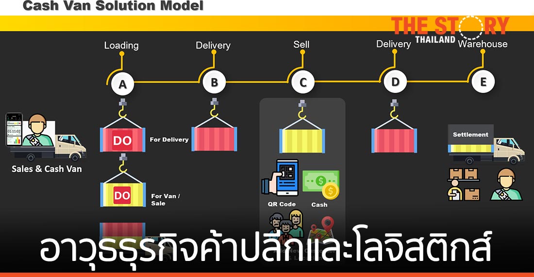 NOSTRA ชู Cash Van Solution อาวุธของธุรกิจค้าปลีกและโลจิสติกส์