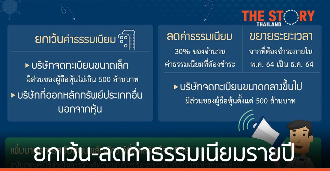 ก.ล.ต. ขยายมาตรการค่าธรรมเนียมต่ออีก 1 ปี แก่บริษัทที่ออกหลักทรัพย์ เพื่อบรรเทาผลกระทบโควิด-19