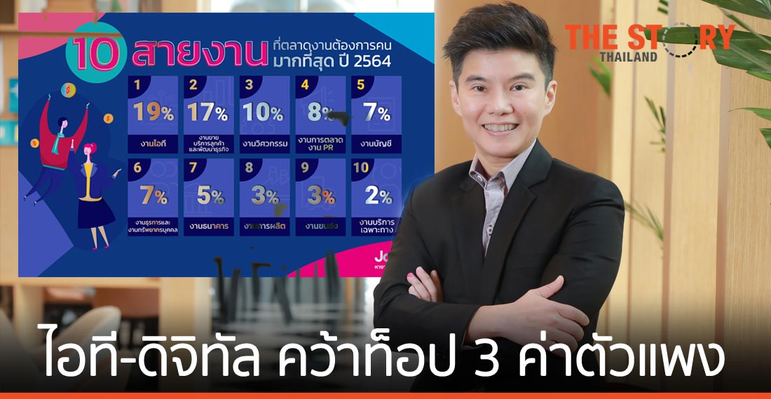 เปิดรายงานเงินเดือนปี 64 พบงานไอที-ดิจิทัล มาแรง คว้าท็อป 3 ค่าตัวแพง