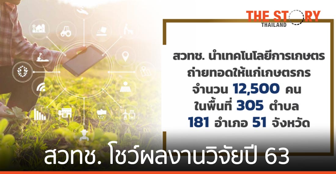 สวทช. โชว์ผลงานวิจัยปี 63  ตอบโจทย์ยุทธศาสตร์ชาติ พร้อมขยายผลสู่การใช้จริง