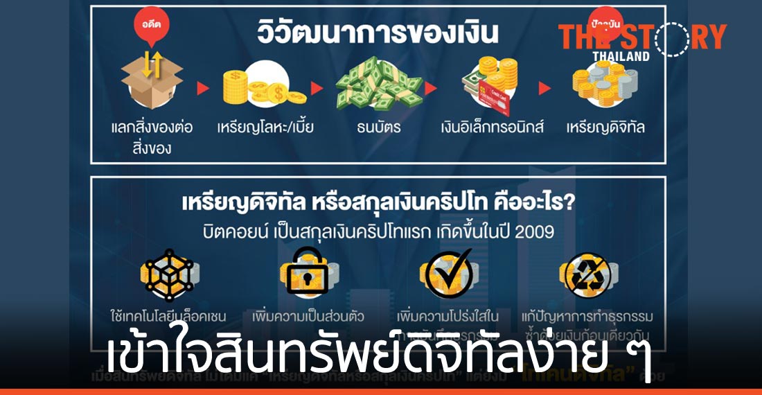 เข้าใจสินทรัพย์ดิจิทัลง่าย ๆ