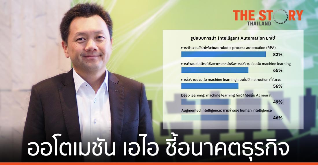 ออโตเมชัน เอไอ ชี้อนาคตธุรกิจปี 2021