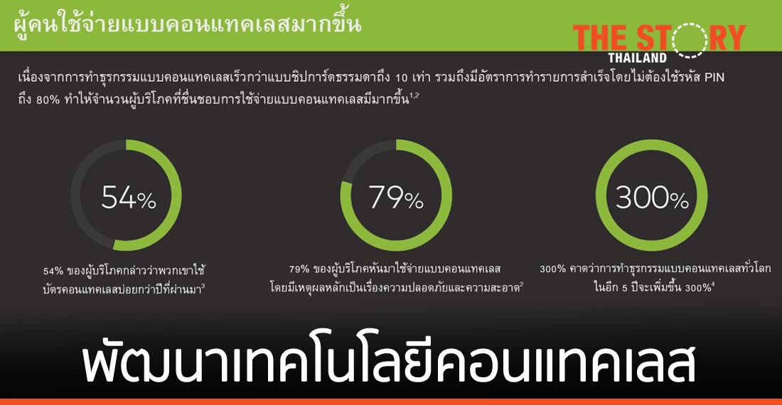 มาสเตอร์การ์ดพัฒนาเทคโนโลยีคอนแทคเลส พร้อมก้าวสู่โลกควอนตัม