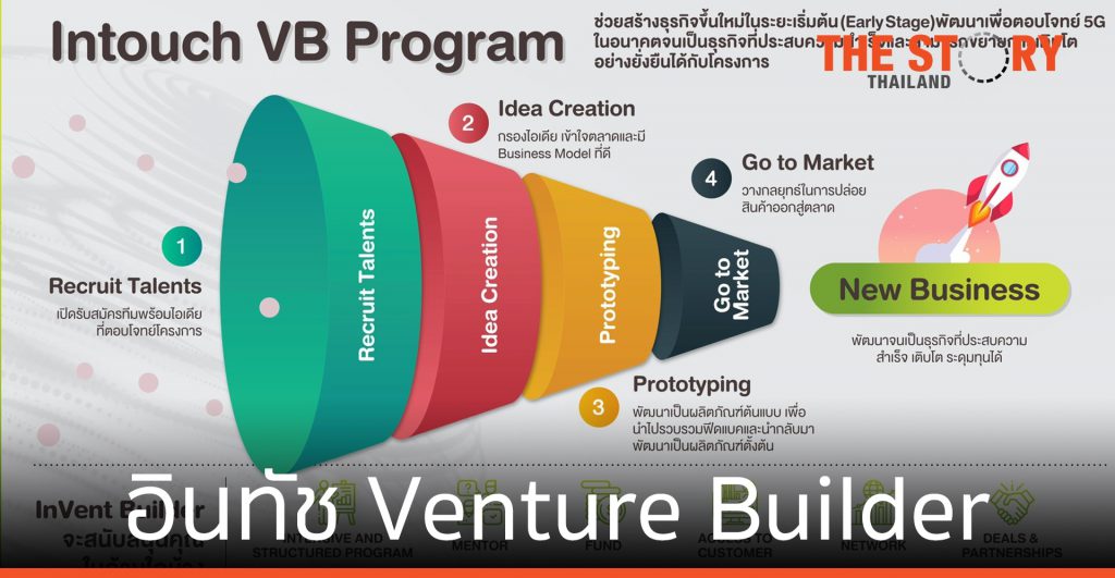 อินทัช ประกาศโครงการ Venture Builder