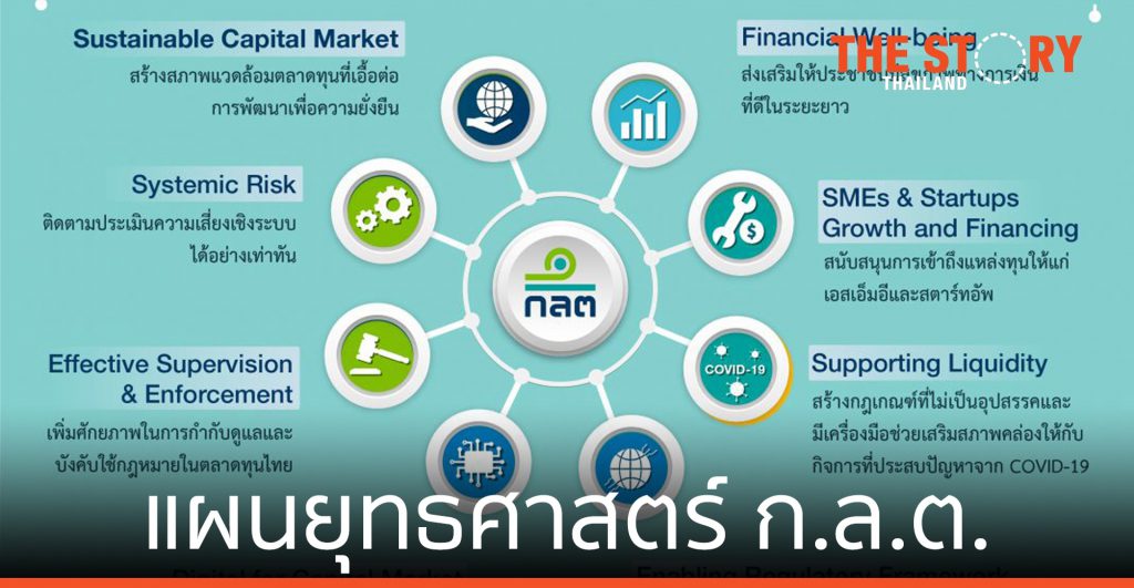 เปิดแผนยุทธศาสตร์ ก.ล.ต. ดันตลาดทุนไทยเข้มแข็ง