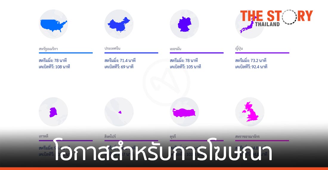 สตรีมผ่านสมาร์ทโฟนเข้าสู่กระแสหลัก โอกาสสำหรับการโฆษณา