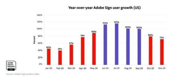 Chart, bar chart
Description automatically generated