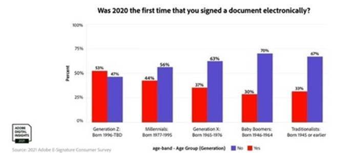 Chart, bar chart
Description automatically generated