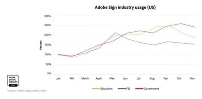 Chart, line chart
Description automatically generated