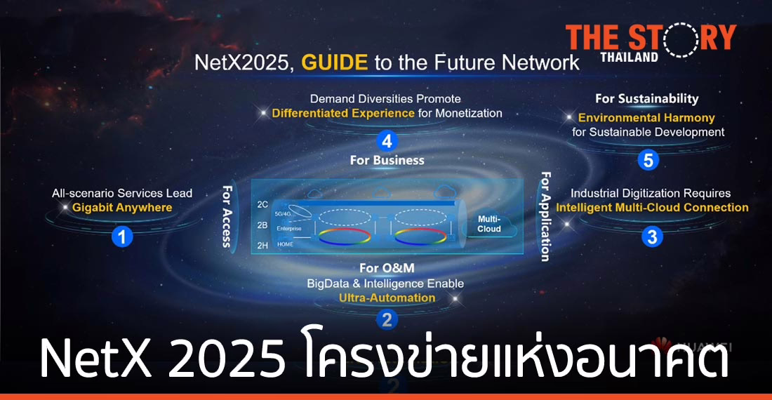 หัวเว่ย เผยรายงานสมุดปกขาว NetX 2025 ต้นแบบโครงข่ายแห่งอนาคต