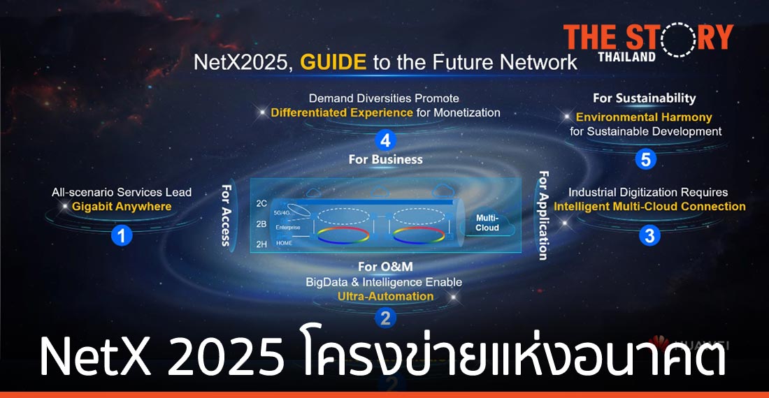 หัวเว่ย เผยรายงานสมุดปกขาว NetX 2025 ต้นแบบโครงข่ายแห่งอนาคต