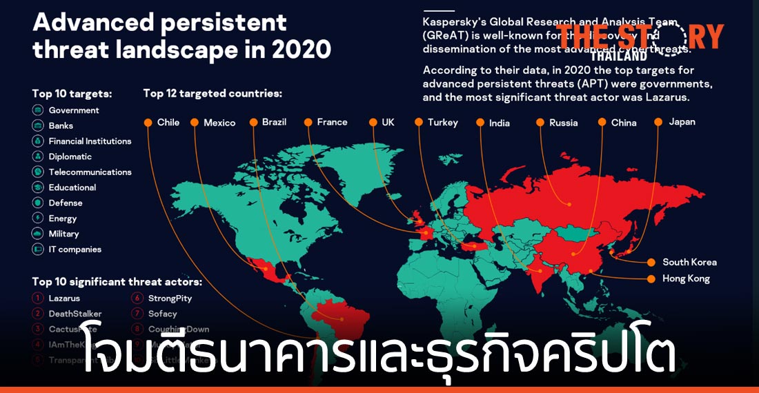 โจรไซเบอร์ใช้การระบาดของโควิดและวัคซีน เพื่อพุ่งเป้าโจมตีธนาคารและธุรกิจคริปโตในอาเซียน