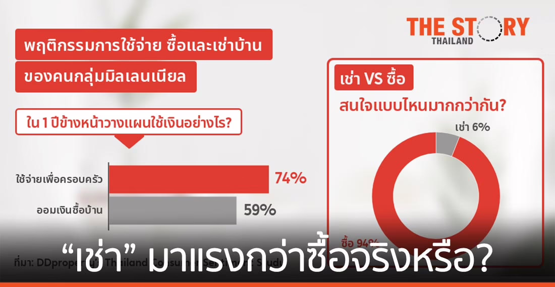 เทรนด์บ้าน 2021 “เช่า” มาแรงกว่าซื้อเพราะตอบโจทย์คนยุคนี้จริงหรือ?