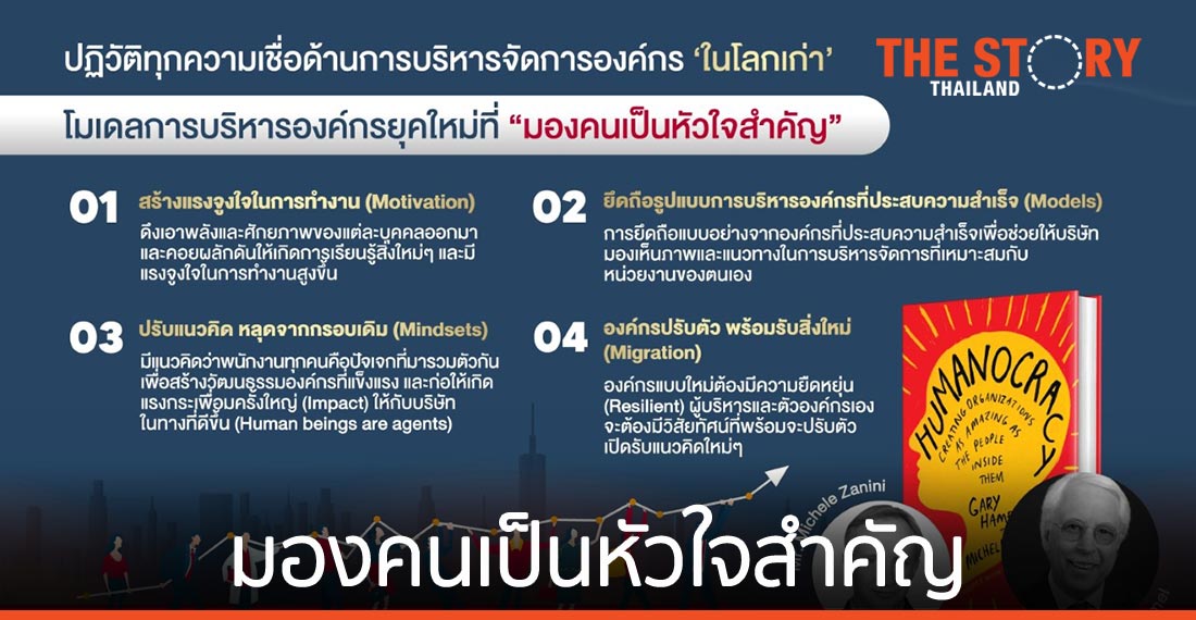 ปฏิวัติด้านการบริหาร โมเดลการบริหารองค์กรยุคใหม่ “มองคนเป็นหัวใจสำคัญ”