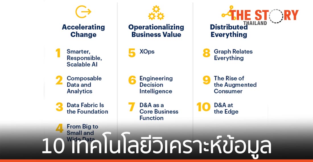 10 อันดับเทรนด์ ดาต้า-เทคโนโลยีการวิเคราะห์ข้อมูลในปี 2564