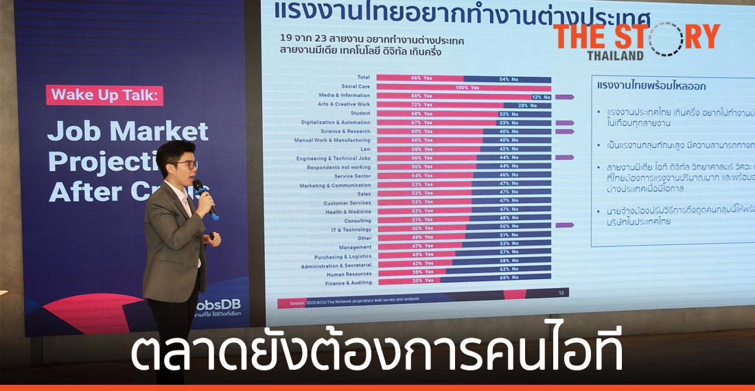 จ๊อบส์ ดีบี เผยตลาดยังต้องการคนไอที ทำงานเวอร์ชวลโอกาสใหม่ร่วมงานบริษัท ตปท.