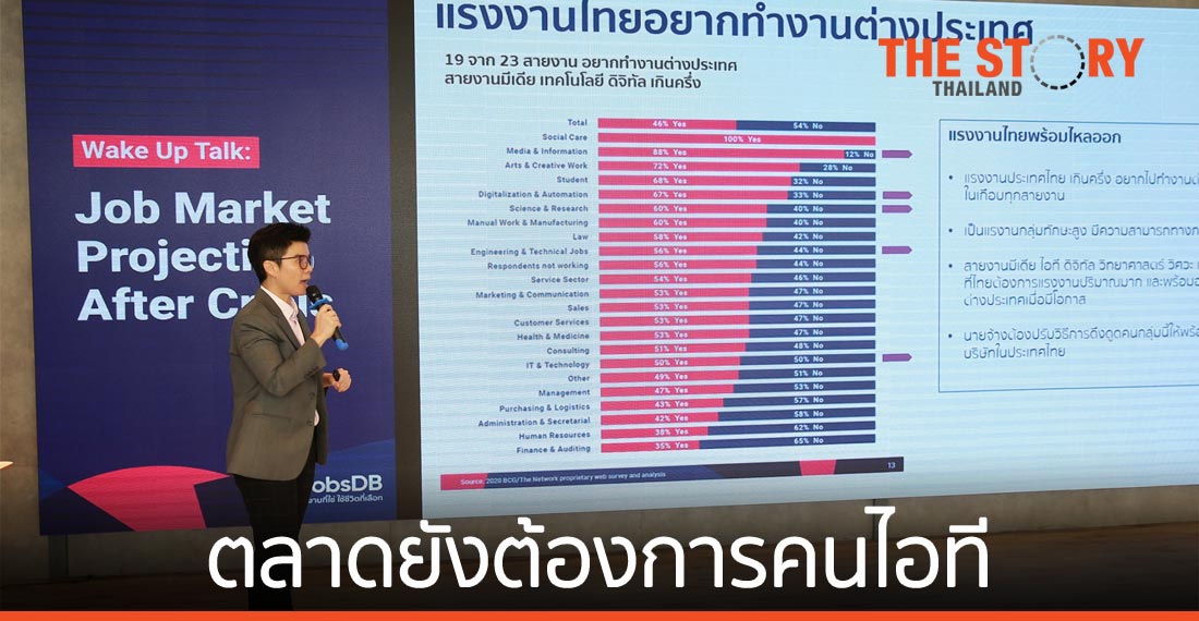 จ๊อบส์ ดีบี เผยตลาดยังต้องการคนไอที ทำงานเวอร์ชวลโอกาสใหม่ร่วมงานบริษัท ตปท.