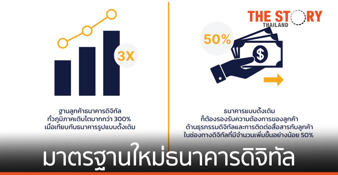 ไทยพร้อมสร้างมาตรฐานใหม่ ธนาคารดิจิทัลที่ครอบคลุมที่สุดในภูมิภาค