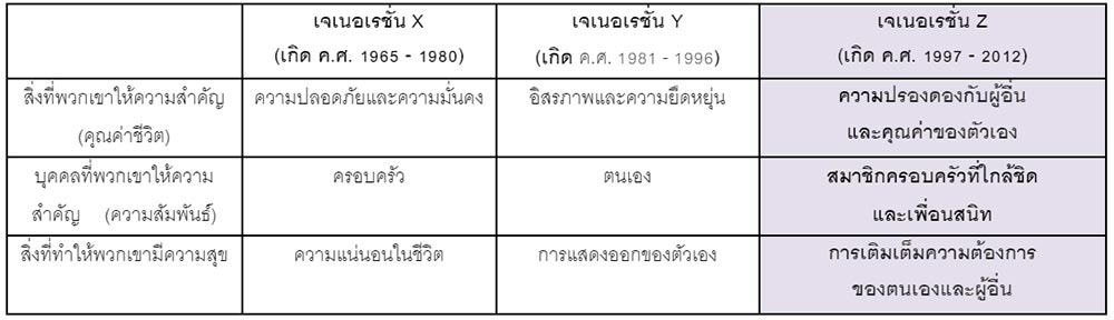 HILL ASEAN เผยผลวิจัย เจาะลึกพฤติกรรมกลุ่ม Gen Z