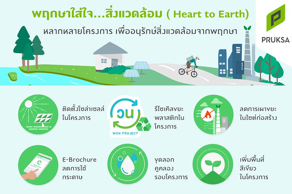 พฤกษา ใช้พลังงานทางเลือก ลดโลกร้อน สร้างความยั่งยืน