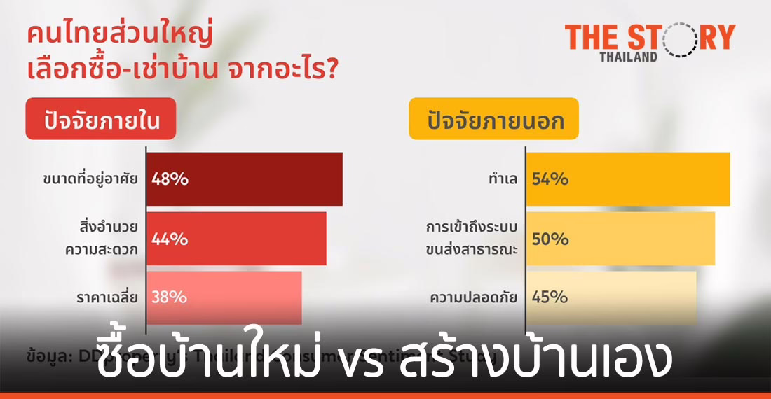 ซื้อบ้านใหม่ vs สร้างบ้านเอง แบบไหนเหมาะกับคุณ?