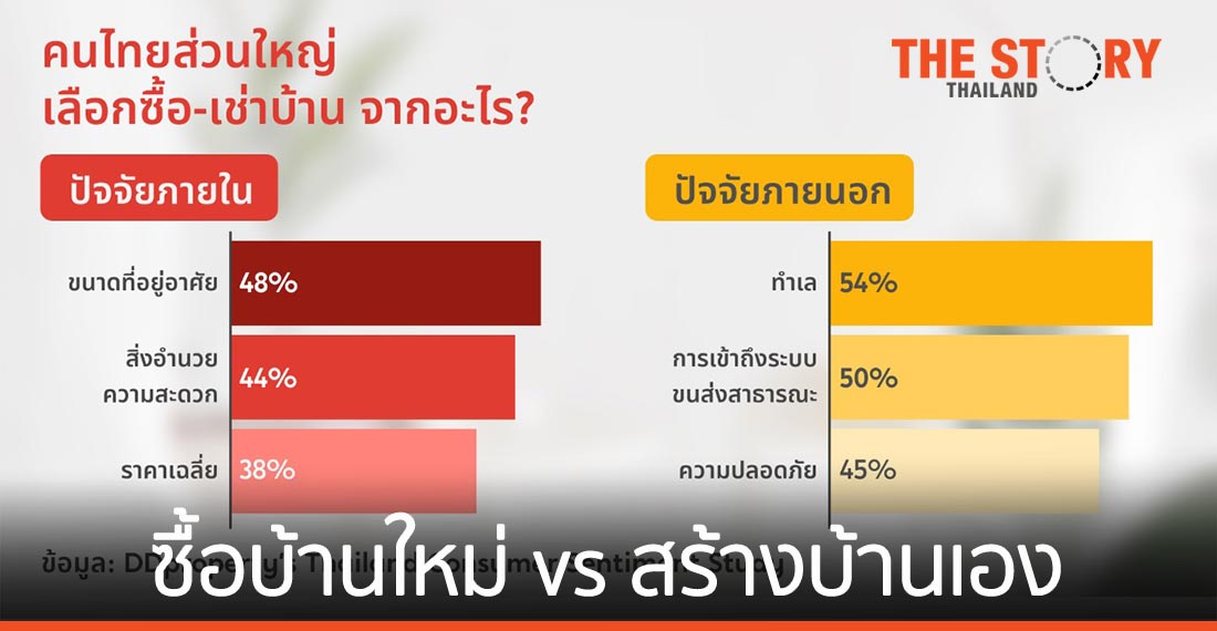 ซื้อบ้านใหม่ vs สร้างบ้านเอง แบบไหนเหมาะกับคุณ?