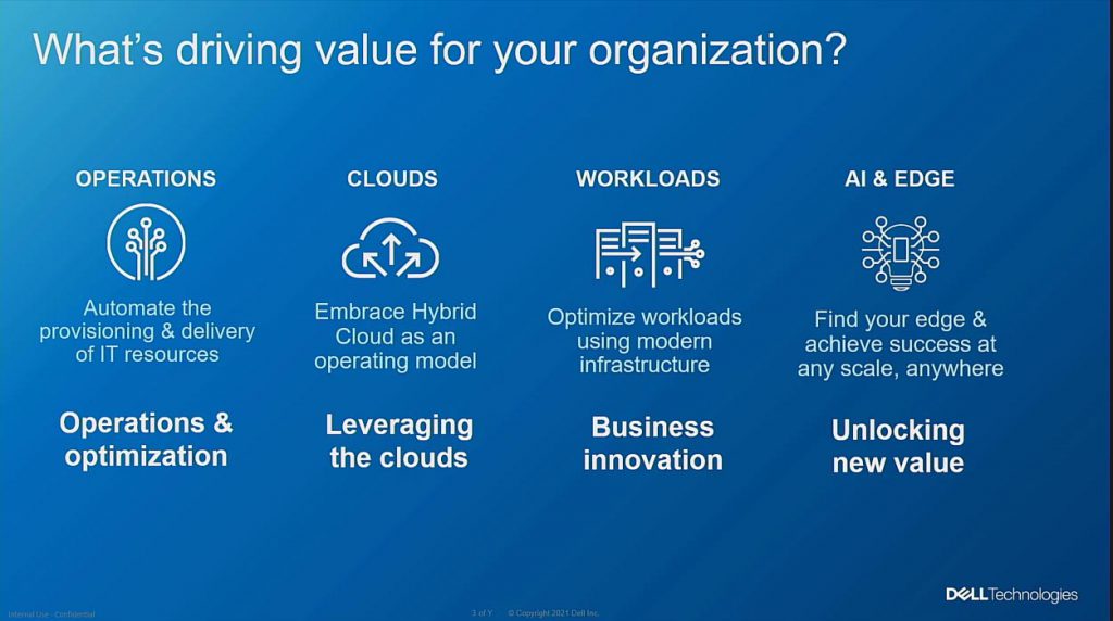 เดลล์ เทคโนโลยีส์ เปิดตัว เน็กซ์เจน PowerEdge เซิร์ฟเวอร์ 17 รุ่น