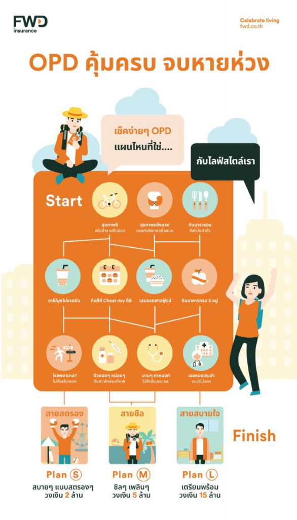 FWD แนะ 5 วิธีเพื่อก้าวต่อไปในภาวะ New Normal