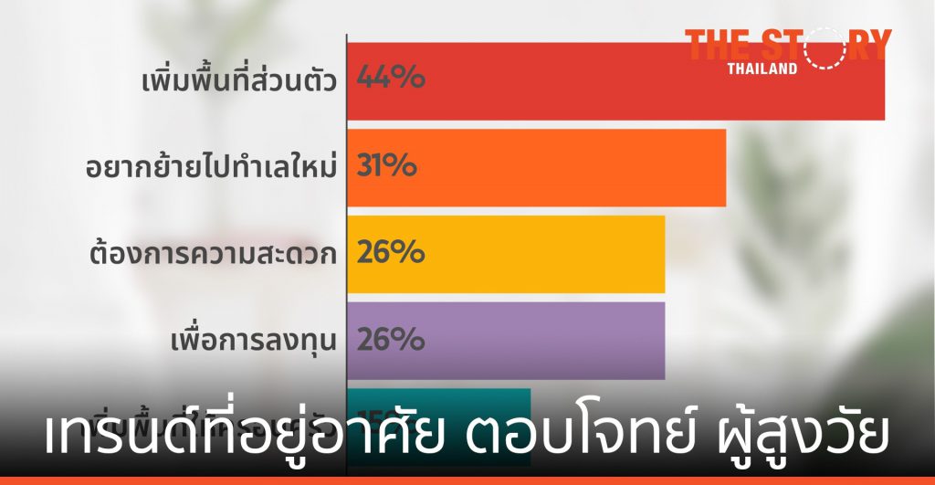 เทรนด์ที่อยู่อาศัย ตอบโจทย์ ผู้สูงวัย