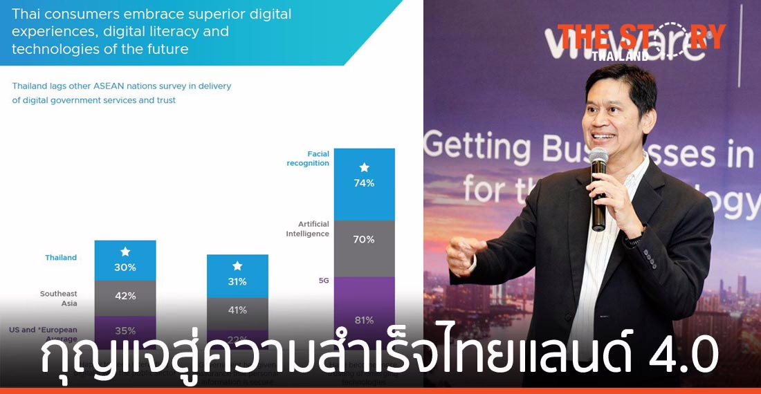 สร้างประสบการณ์ดิจิทัลให้กับประชาชน เสริมความรู้พื้นฐานดิจิทัลของรัฐบาล คือกุญแจสู่ความสำเร็จของไทยแลนด์ 4.0