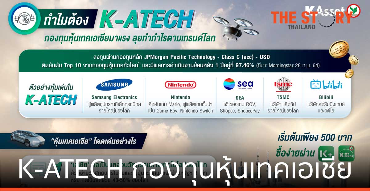 บลจ.กสิกรไทย ส่ง K-ATECH กองทุนหุ้นเทคเอเชีย