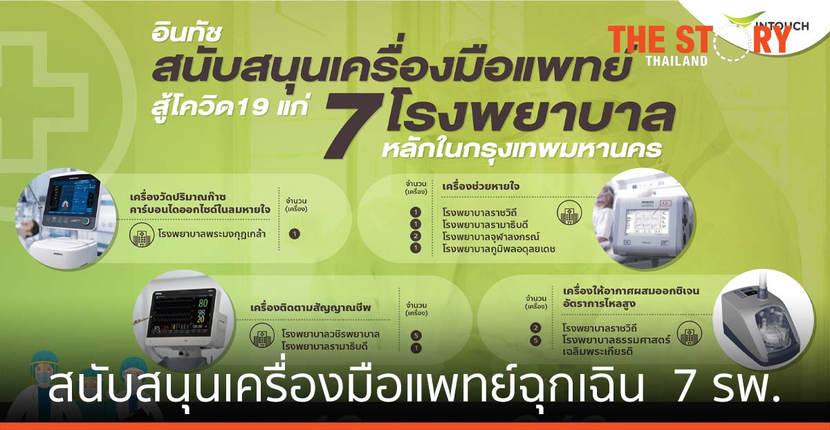 อินทัช สนับสนุนเครื่องมือแพทย์ฉุกเฉิน 19 เครื่อง แก่ 7 โรงพยาบาลหลักในกรุงเทพฯ