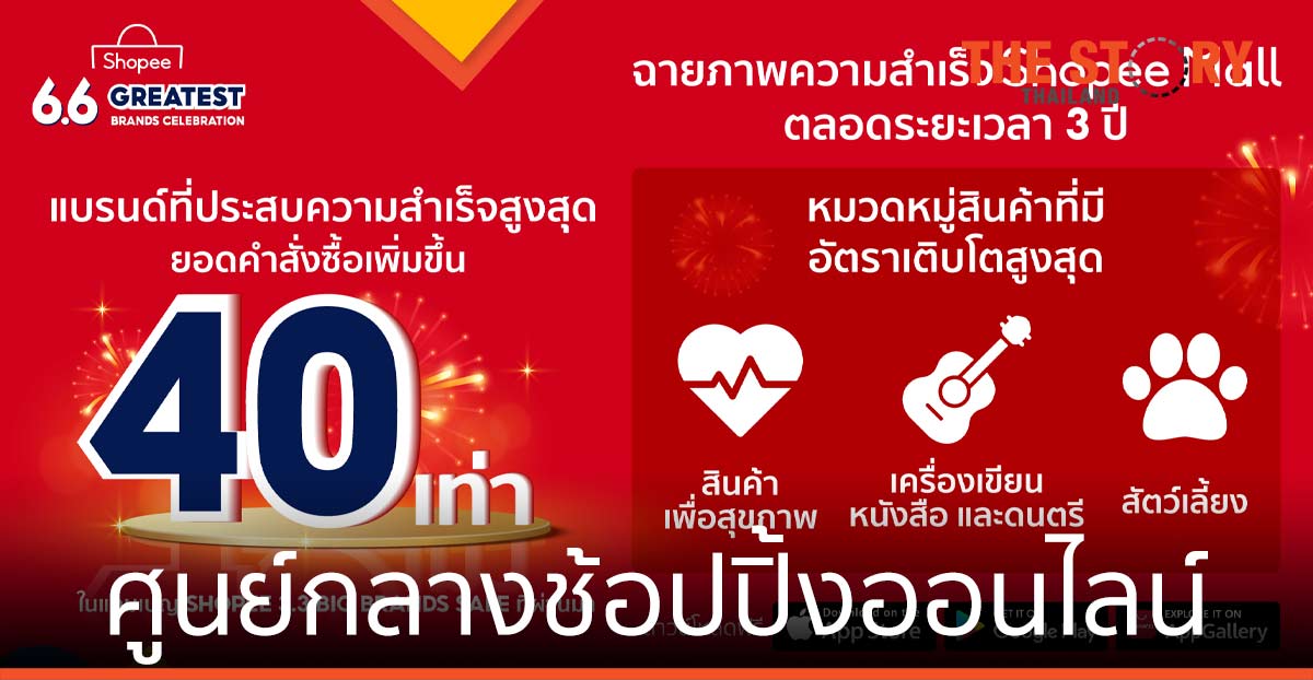 ช้อปปี้  ปั้น ‘Shopee Mall’ สู่ศูนย์กลางช้อปปิ้งออนไลน์