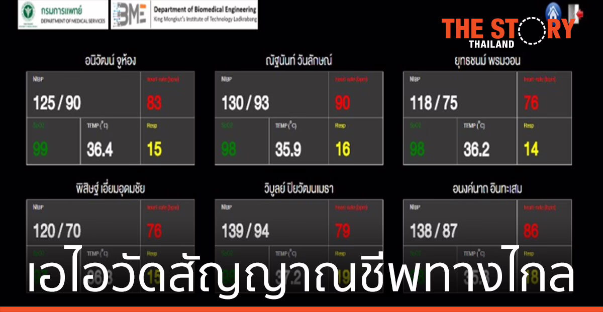 สจล. ใช้ เอไอวัดสัญญาณชีพทางไกล หนุนแพทย์ตรวจวัดผู้ติดเชื้อโควิด19 แบบไร้สัมผัส