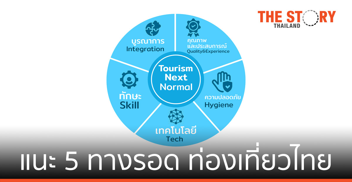 สตาร์ตอัพ แนะ 5 ทางรอด ท่องเที่ยวไทยในยุค Next Normal