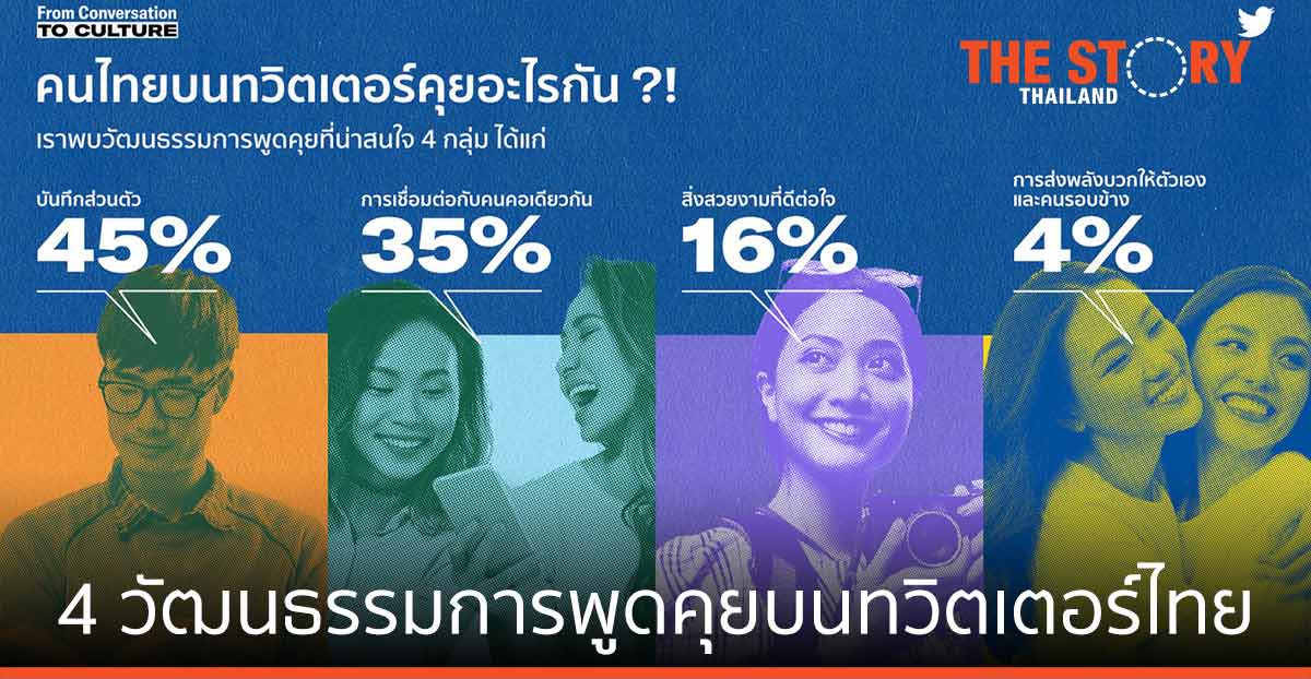 คนไทยบนทวิตเตอร์ คุยอะไรกัน?