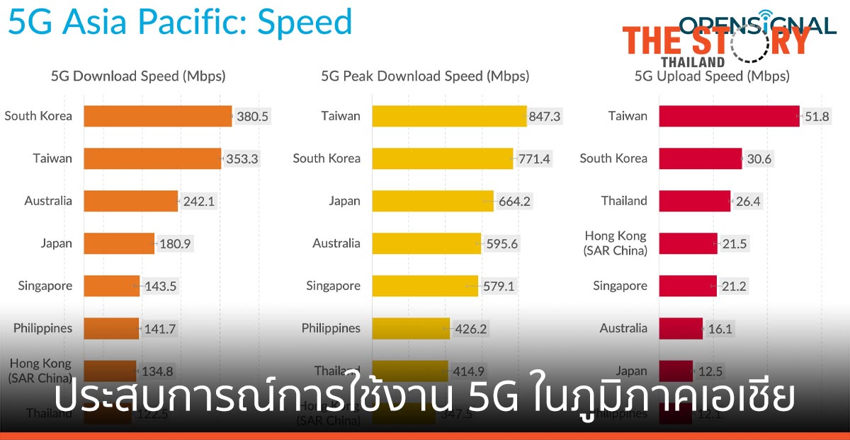 เปรียบเทียบประสบการณ์การใช้งาน 5G ในภูมิภาคเอเชียแปซิฟิก