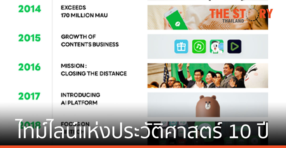 LINE ฉลองครบรอบ 10 ปี โชว์ไทม์ไลน์แห่งประวัติศาสตร์ความสำเร็จ