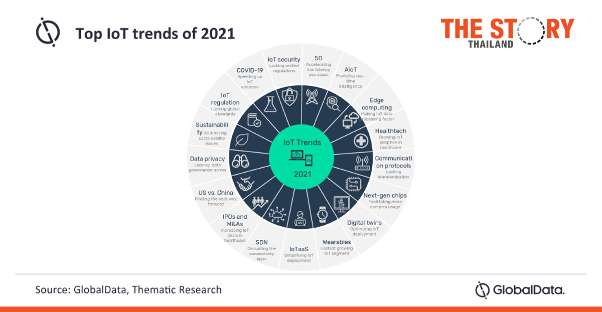 Global IoT market will surpass the $1 trillion mark by 2024