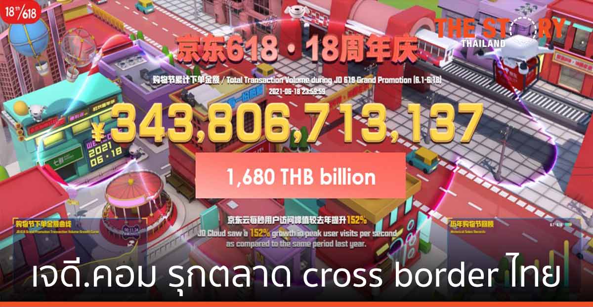 เจดี.คอม ยักษ์ใหญ่ อีคอมเมิร์ซจากจีน เตรียมรุกตลาด cross border ในประเทศไทย